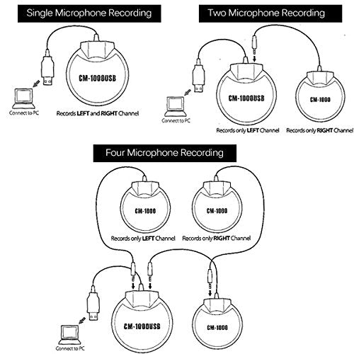 Sound Tech Cm 1000 (Pack Of 2) Table Top Conference Meeting Microphone With Omni Directional Stereo 3.5Mm Plug & Audio Spliter